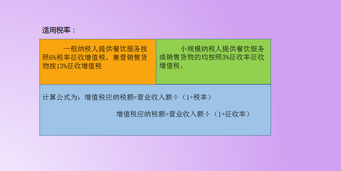 餐饮行业会计不会做账？会计工作全流程+全盘账务处理，请收好