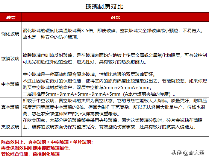 装修都干啥？一文详解装修全流程，40天可入住