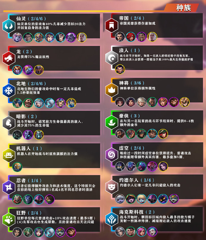 《金铲铲之战》新手入门纯干货教程！手把手教你选择装备和运营