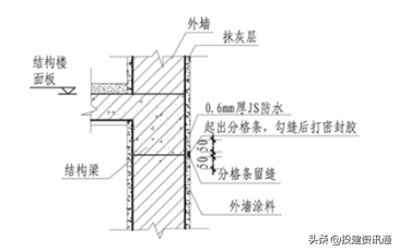 图文解读 | 住宅工程质量常见问题防治操作指南