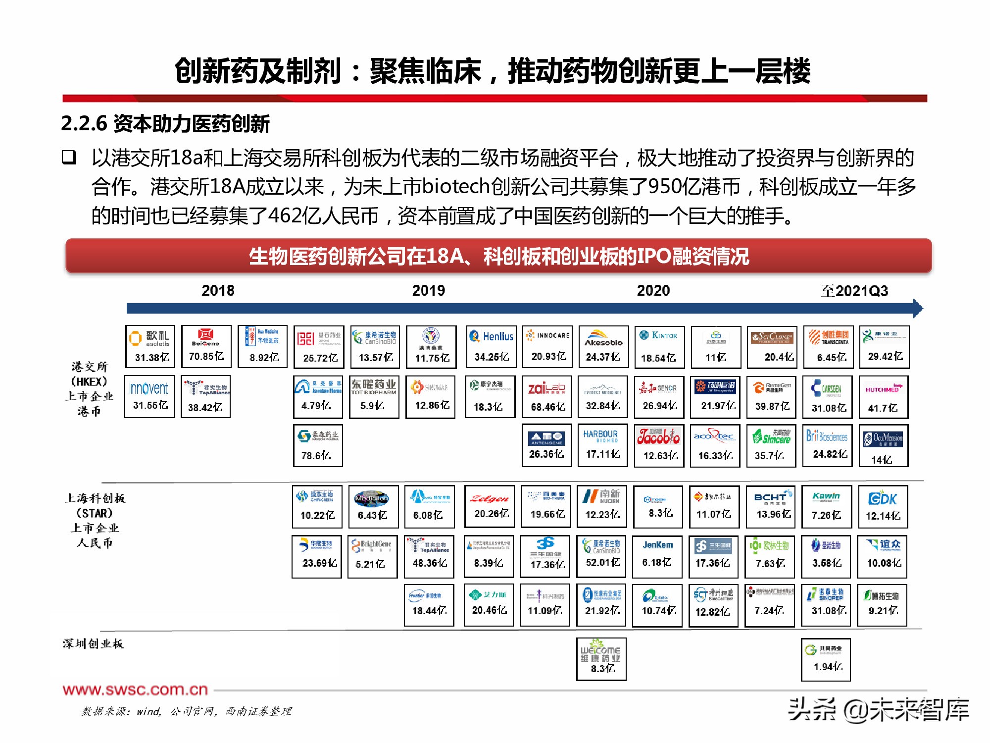 医药行业2022年投资策略：寻找“穿越医保”和“疫情脱敏”品种