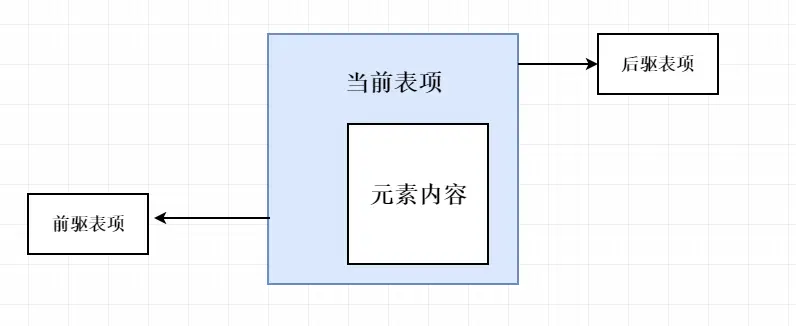 java有哪些数据结构类型，常用算法java数据结构