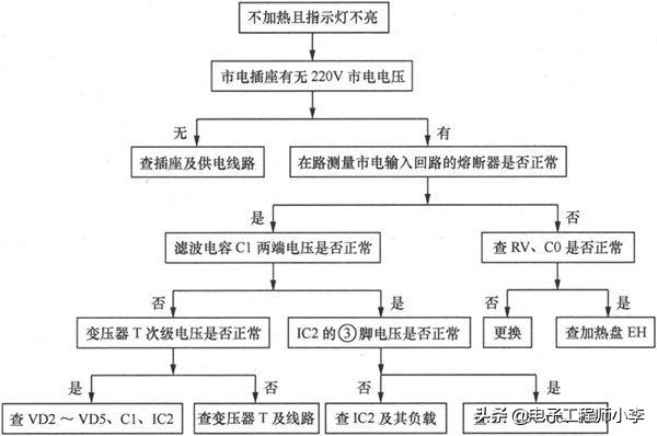 电饭煲煮饭半生不熟哪里坏了（电饭煲煮的饭半生不熟是什么原因）-第12张图片-昕阳网