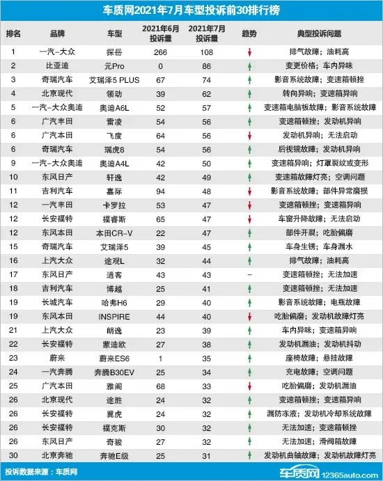 比亚迪元Pro因降价引发投诉，消费者权益受关注
