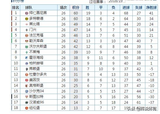 德甲第27轮前瞻沃尔夫vs多特(德甲第27轮前瞻，拜仁或彻底甩开多特，保级大战正式开始)