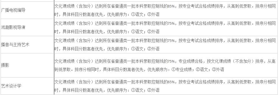 辽宁大学2019年本科招生章程