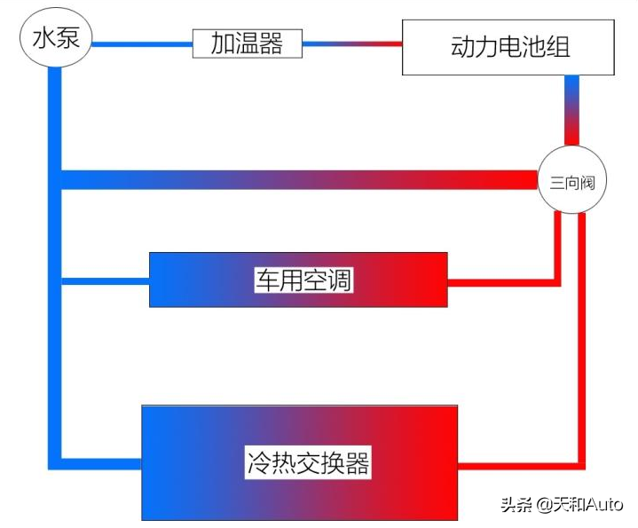 低温对于电动汽车的续航会有多大影响，暖风能否正常使用？