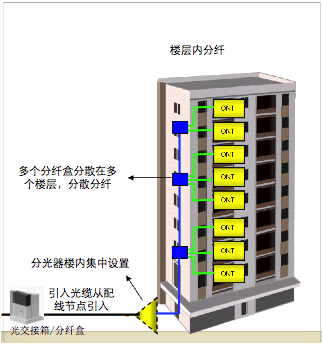 弱电工程通信线路常用材料计算方法