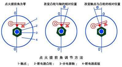为什么如今的发动机压缩比大于10，却可以烧92号汽油
