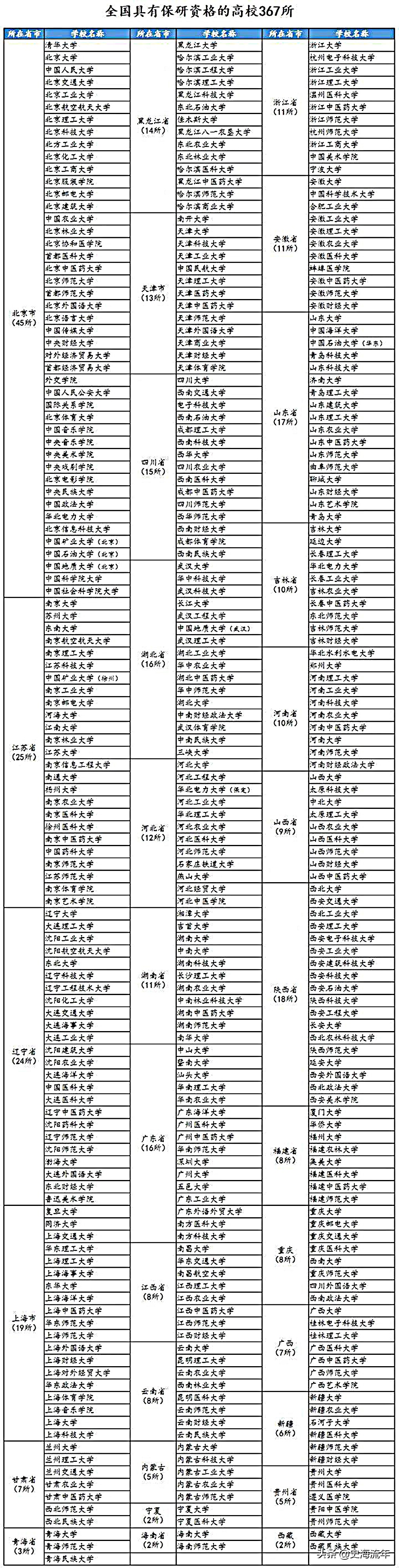 2022年考研形势最全分析！38年的招生大数据奥秘，考研党务必要看