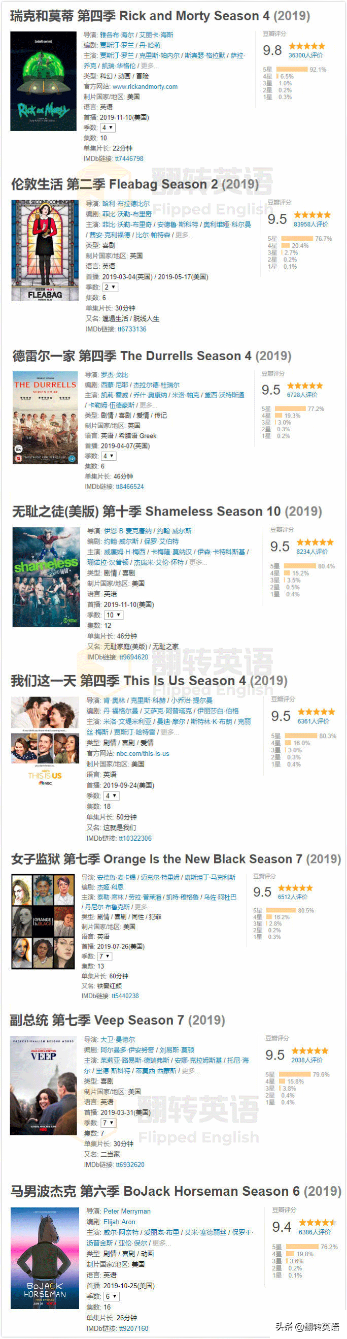 从零基础到流利说英语，你只需这么做