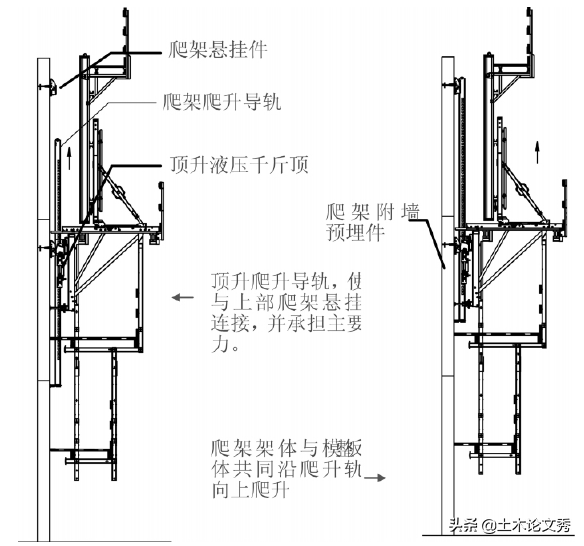 doka液压爬模系统在上海国际金融中心的应用