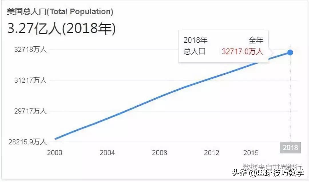 nba利润为什么这么少（没了中国市场，NBA会有什么影响？）