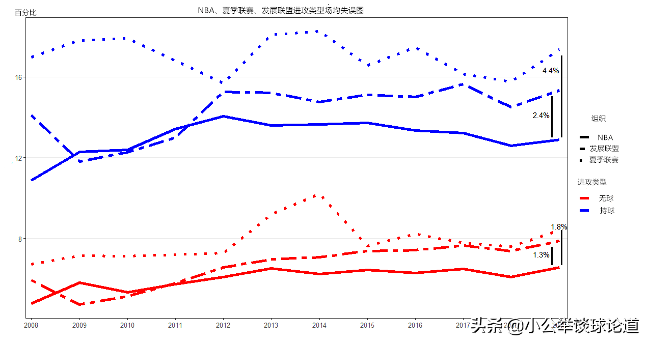 cba和美国联盟哪个好(深度：不同联盟的同种潮流，关于全美各大篮球联赛发展异同分析)