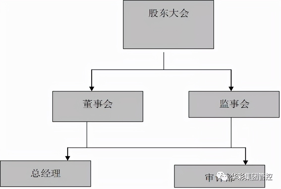 集团管控对话录｜连载九：集团的审计与稽核