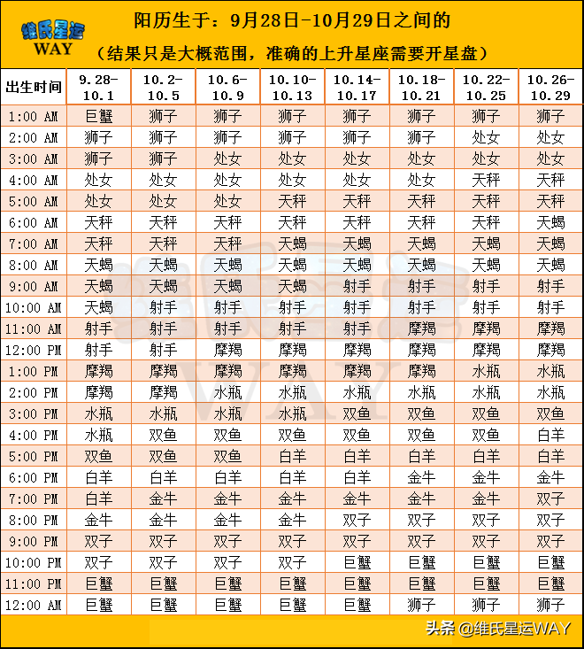 太阳星座查询太阳星座查询对照表