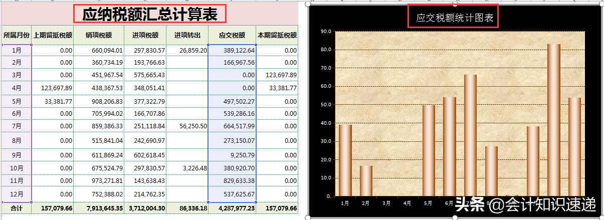 全新增值税税负系统，增值税自动测算，进项留抵自动计算，超实用