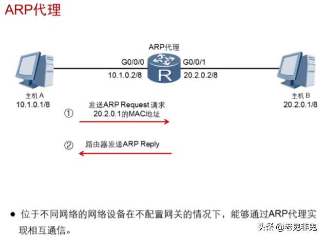 智能制造你必须要了解的网络知识：ARP协议