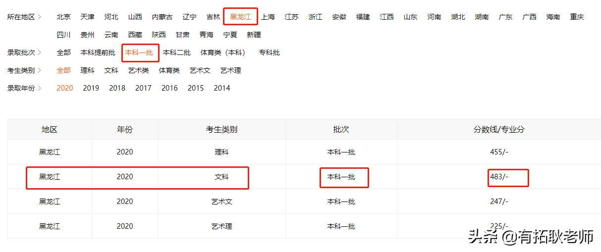 广州艺考：2021年重庆大学编导专业艺考录取分析，共18省