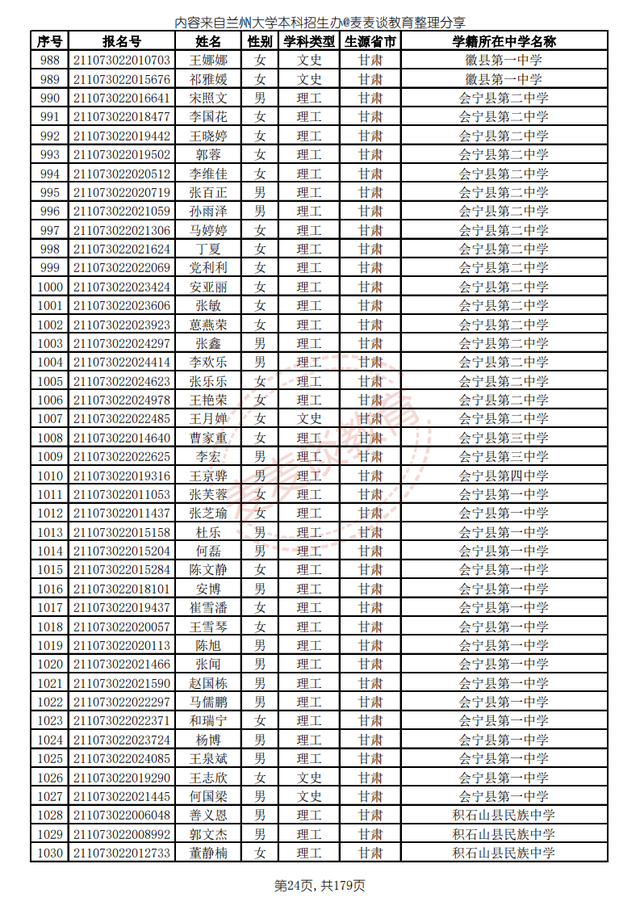 兰州大学2021高校专项计划省内入围名单公布！招生计划仅剩8人