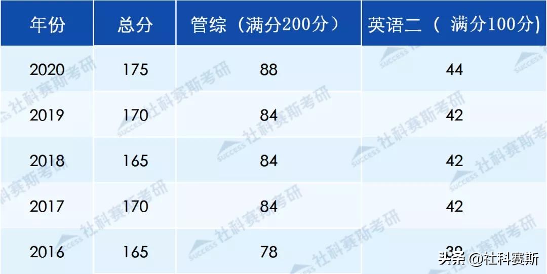 MBA院校不知道有哪些？今日推荐院校——广东工业大学