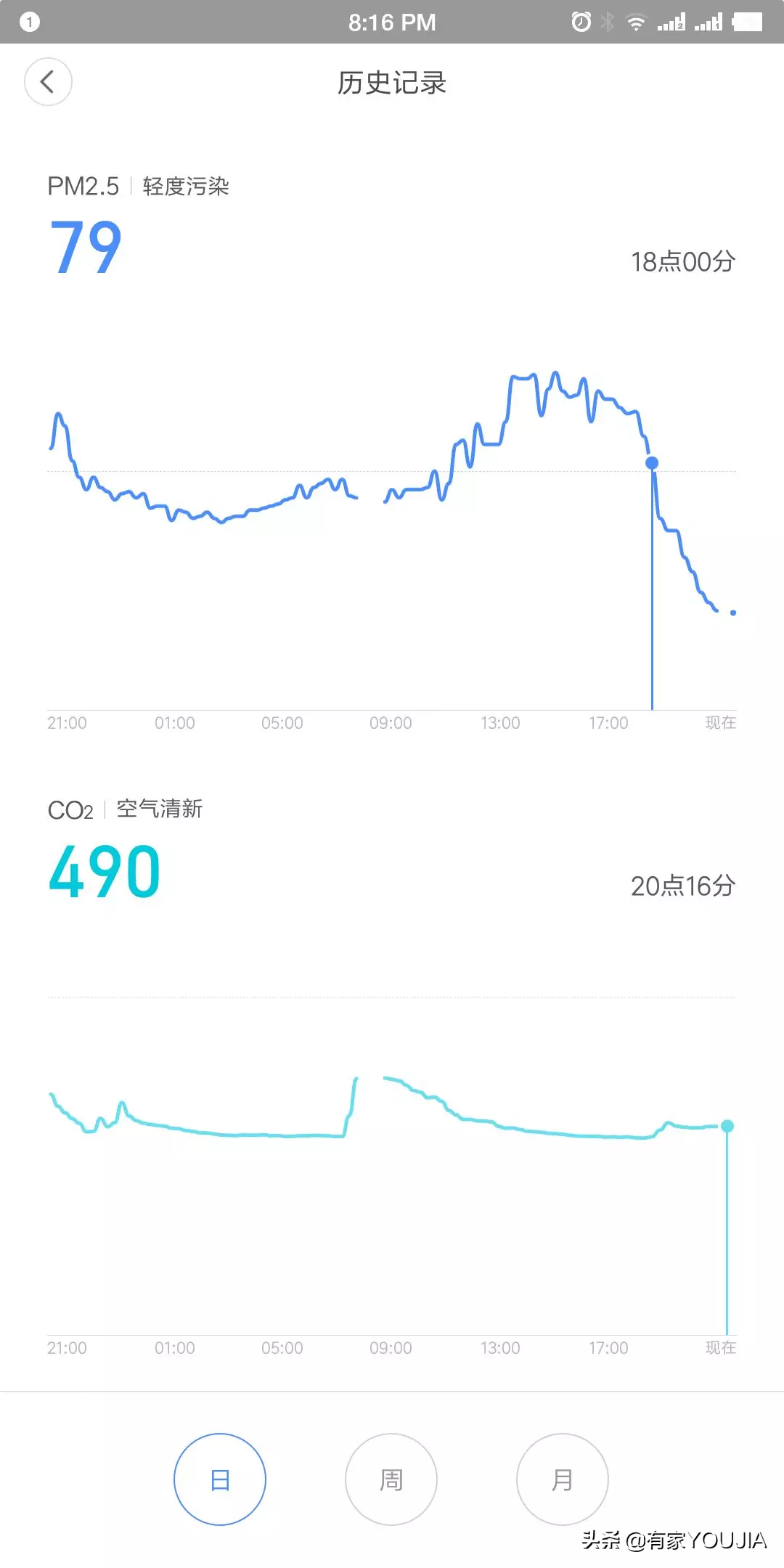 2499元到底值不值？米家新风机使用体验