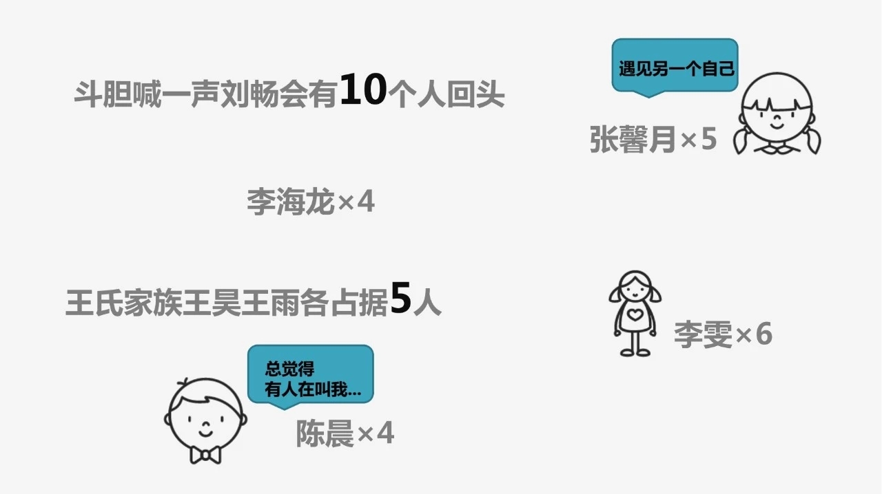 河南大学2019级新生大数据