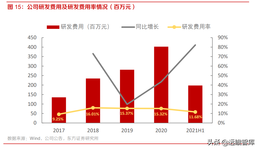 中科创达：布局智能软件、网联汽车和智能物联网，三大业务齐发展