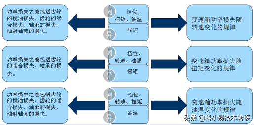 「项目精选」104期：先进制造领域精选科技成果推荐