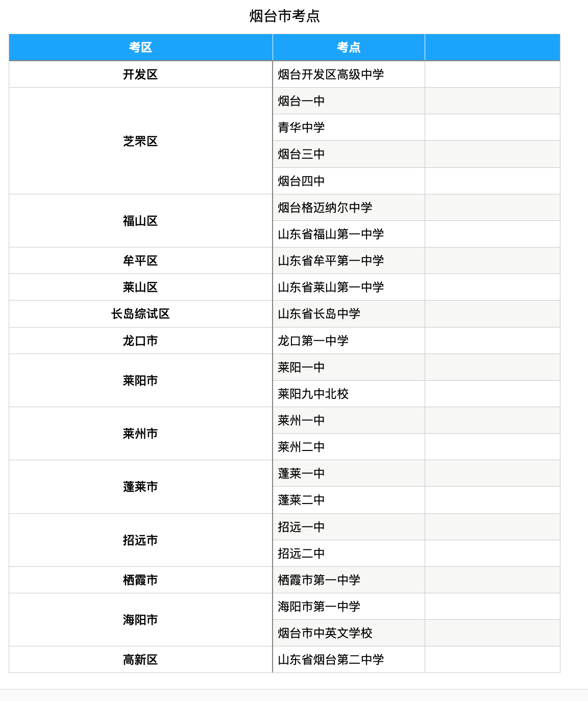 2021年山东16市高考考场参考