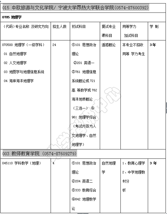 宁波大学地理学招生目录+参考书目+复试信息+报录情况