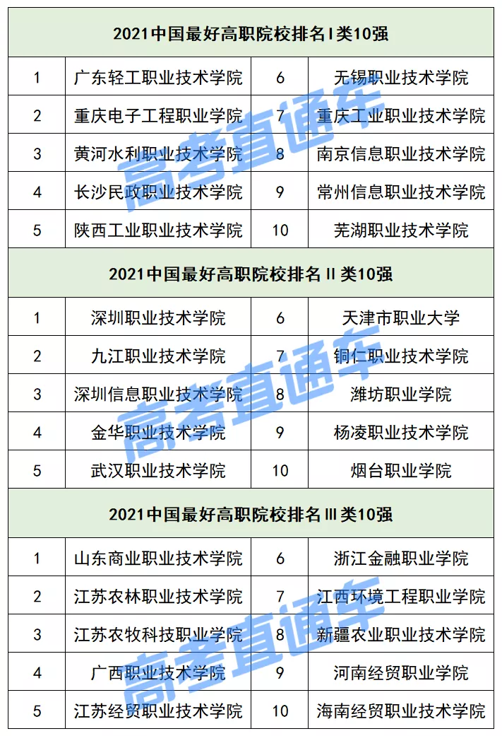 2021中国最好专科排名重磅出炉，深职输了？