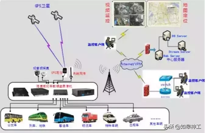 公交车视频监控系统安装方案