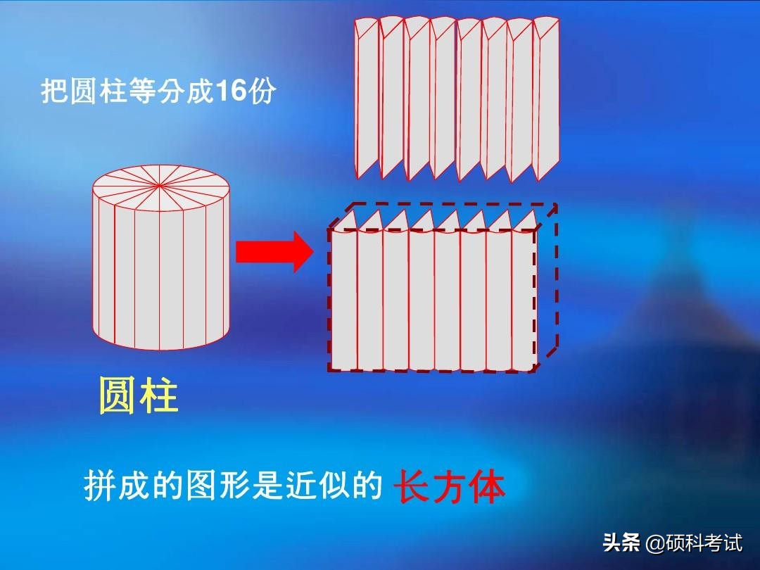 数学六年级下册《圆柱的体积》专项讲解，小升初提分点，收藏好！