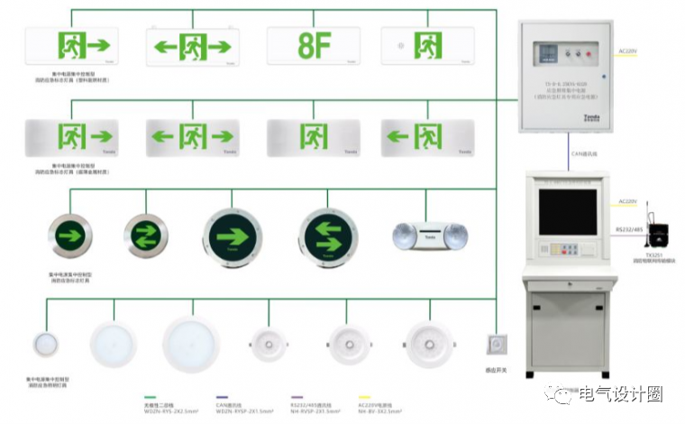 消防应急照明和疏散指示系统的相关知识（干货分享），建议收藏