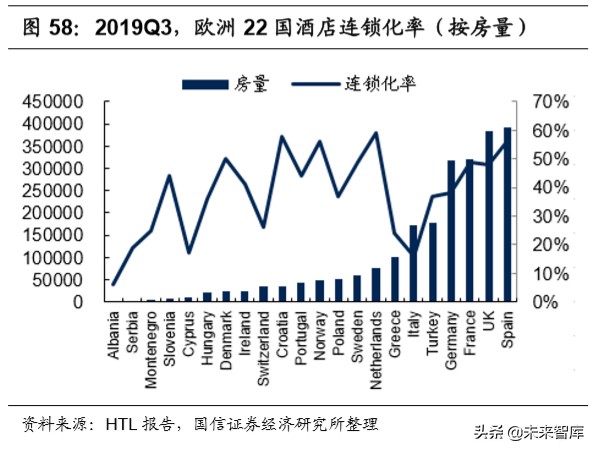 陕旅集团招聘最新消息（社会服务行业深度报告）