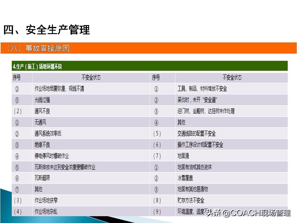 现场管理（安全）-企业管理人员安全教育培训