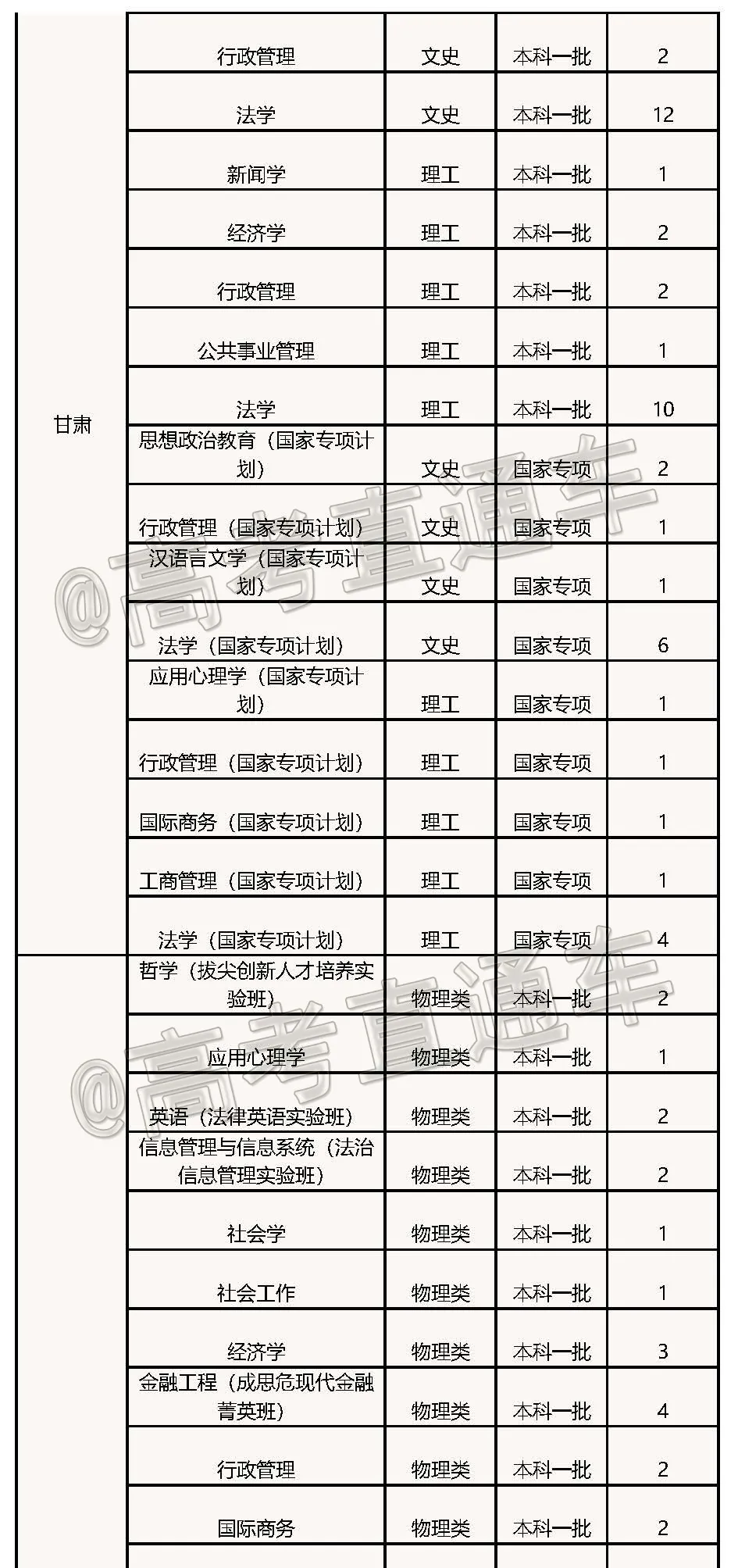 高考各分数段可报大学一览表！一本线上考生必看