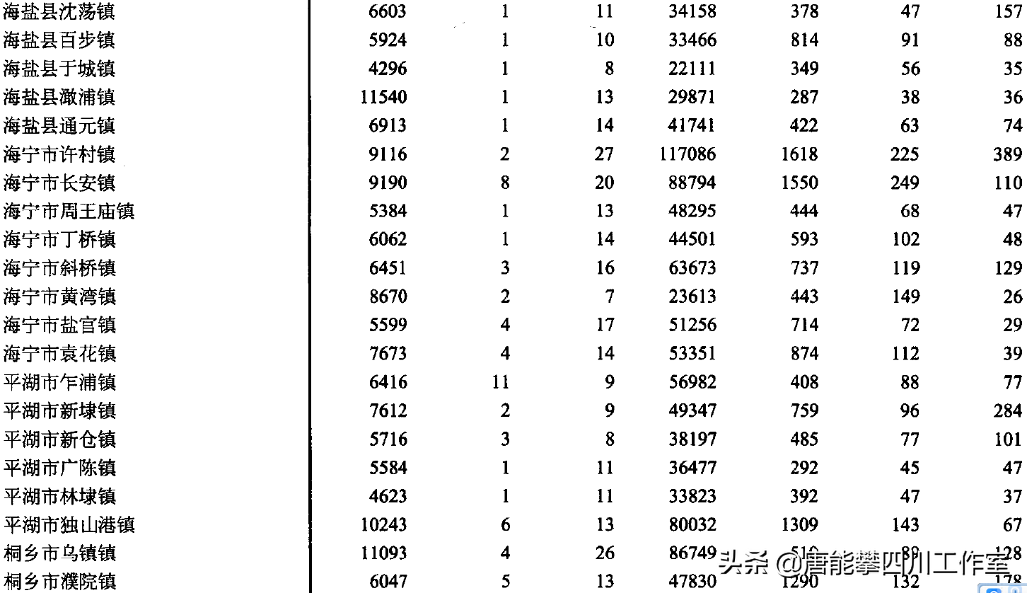 嘉兴有什么镇(嘉兴7县市区42乡镇的变迁：人口、土地、工业…基本统计)