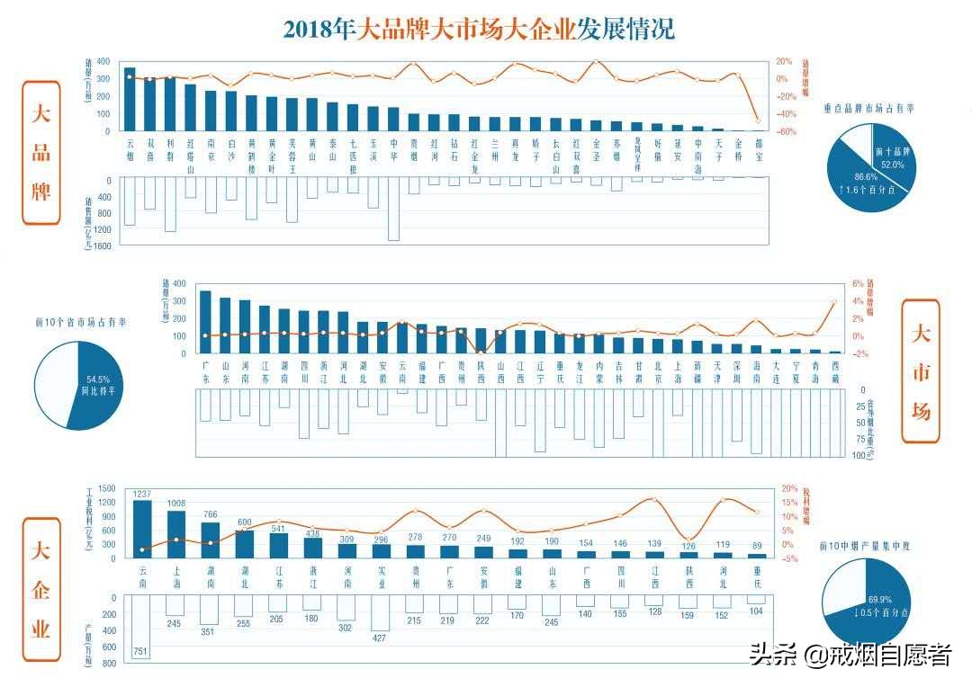 2018国内烟草品牌销量排名出炉