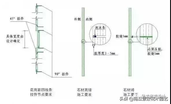 石材干挂施工工艺，绝对干货！