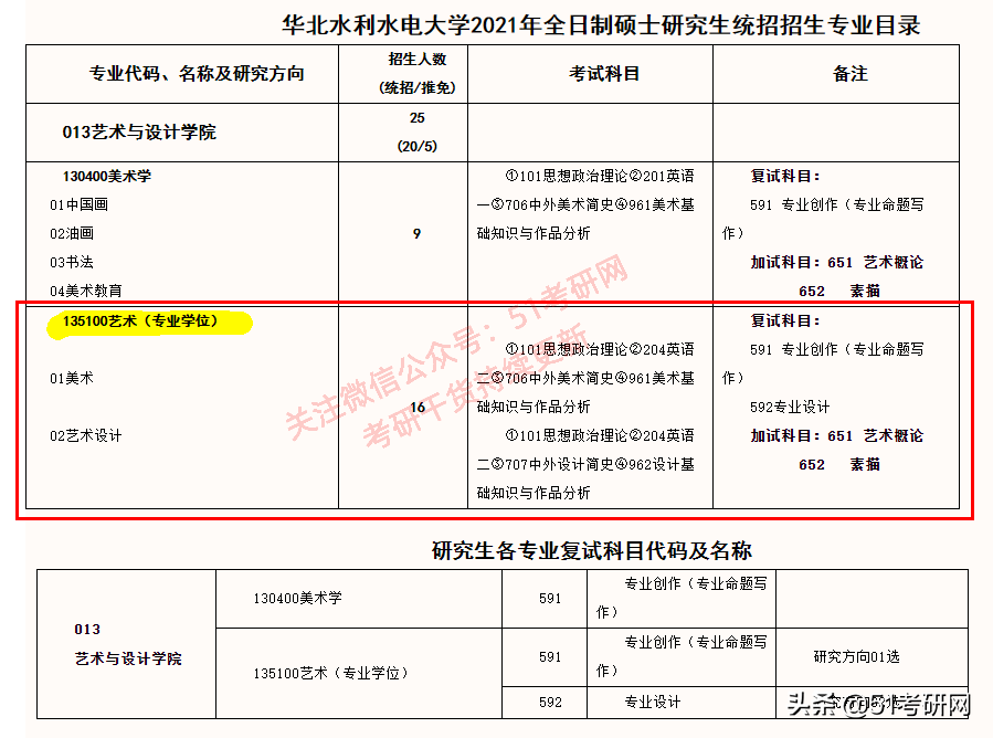 今年停招！别报了，这些高校部分学位点已被撤销或限期整改