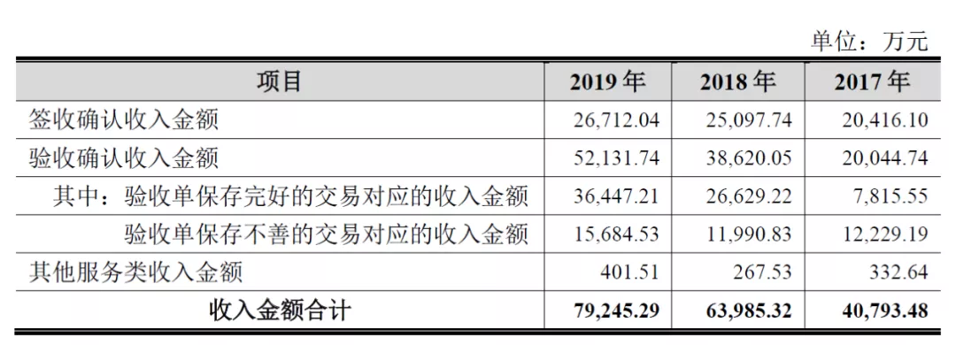 「科创板」美埃科技IPO：一个多亿的验收单去哪了？