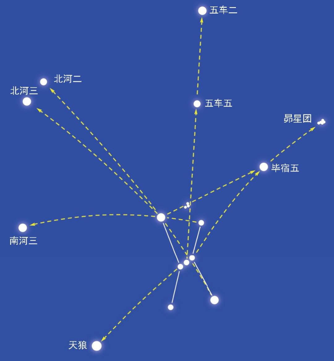 《诗经》里的天文知识:《召南·小星》