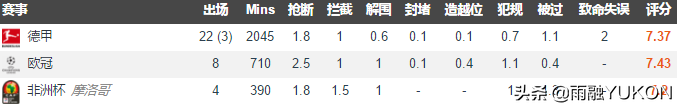 阿什拉夫为什么踢德甲(深度分析｜从卡斯蒂亚走出的弱冠天才，阿什拉夫是如何征服多特的)