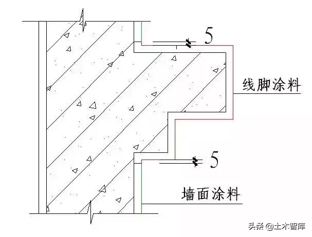 强烈建议收藏！史上最全“节点做法”