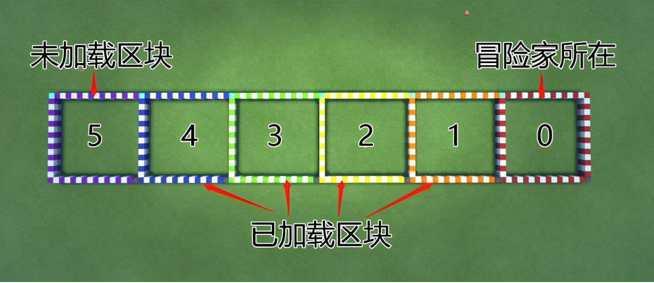 薅羊毛秘技《我的世界》利用特性收割大量羊毛 一秒一组不是梦