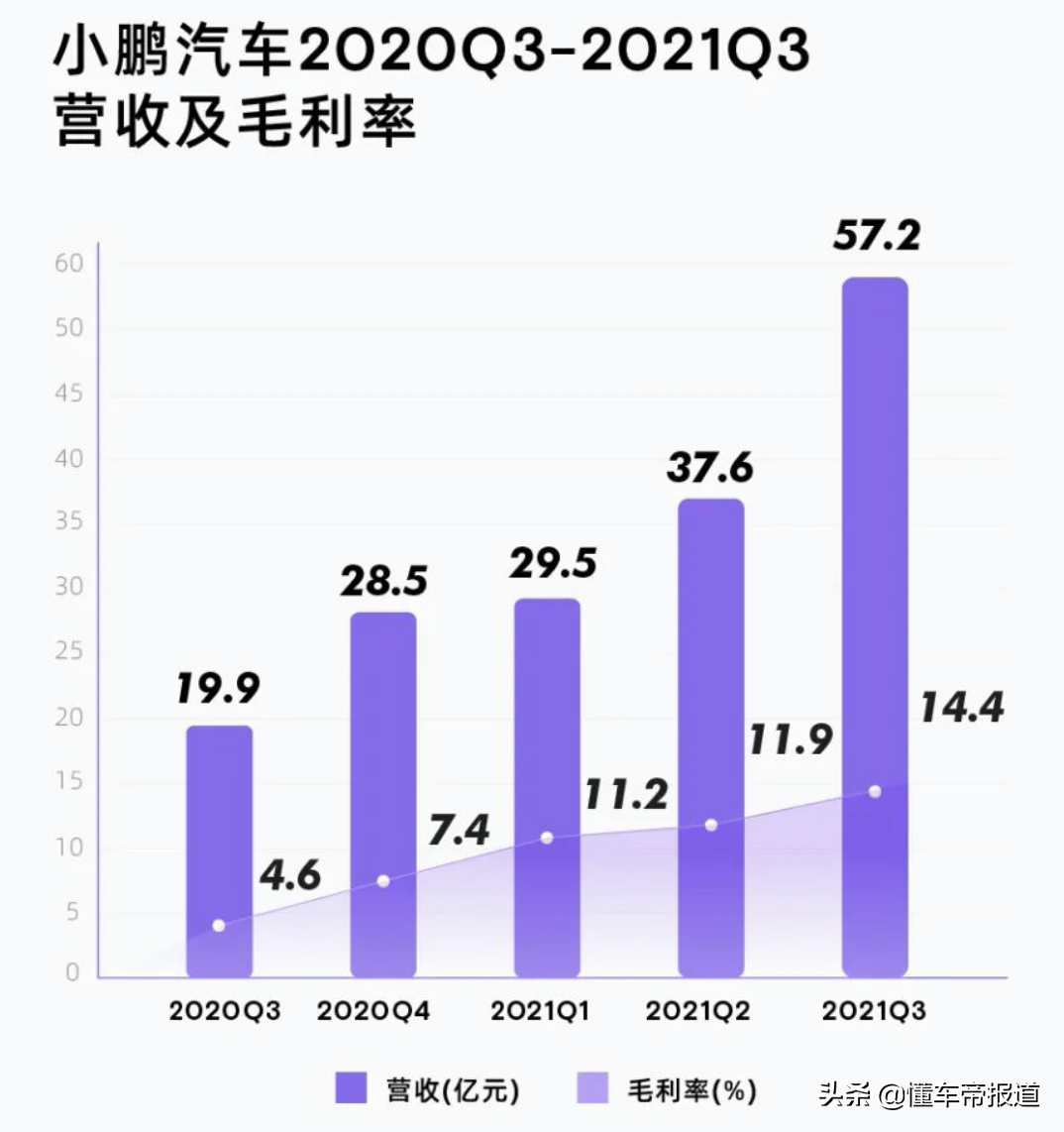 懂车周报｜坦克500订单现“黄牛”，小米汽车终于有家了