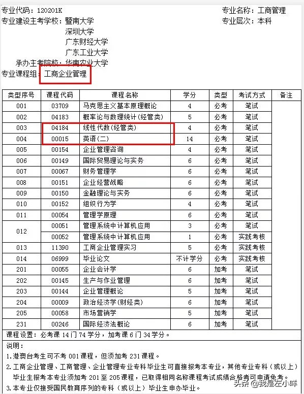 现代企业管理有哪些自考课程