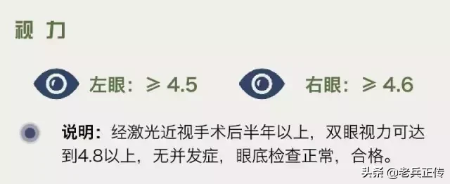 当兵要求,当兵要求的身高和体重